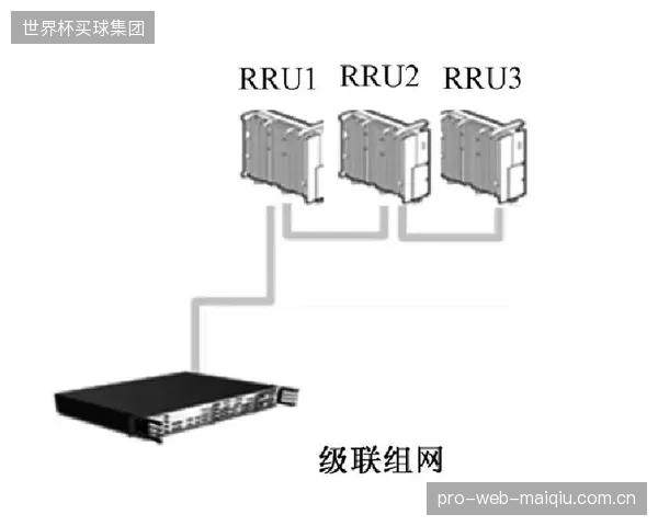 2026年后,光纤拉远天线(RFoF)技术将逐步清退体育场馆内的大功率同轴电缆,从物理上消除PIM产生的主要环境 2026年后,光纤拉远天线(RFoF)技术将逐步清退体育场馆内的大功率同轴电缆,从物理上消除PIM产生的主要环境